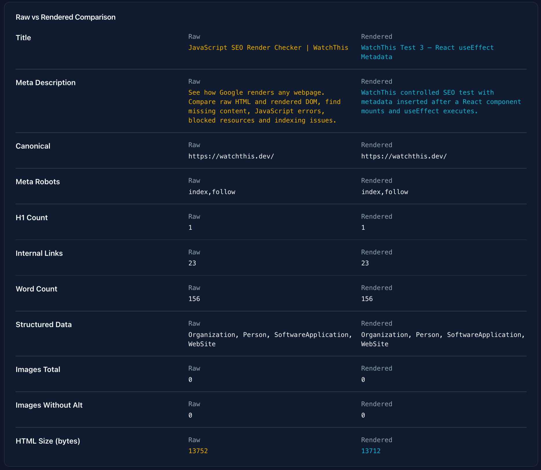 WatchThis comparison of React useEffect metadata in raw HTML and rendered DOM